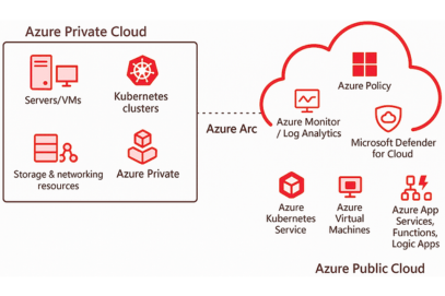 azure-private-cloud-diagram